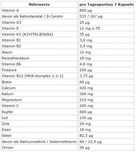 ESN Athlete Stack: MEN 210 Kapseln