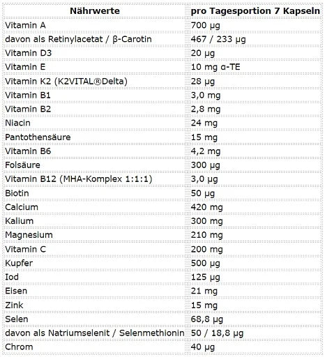 ESN Athlete Stack: WOMEN 210 Kapseln