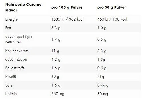 ESN Flexpresso Protein (908G Dose)