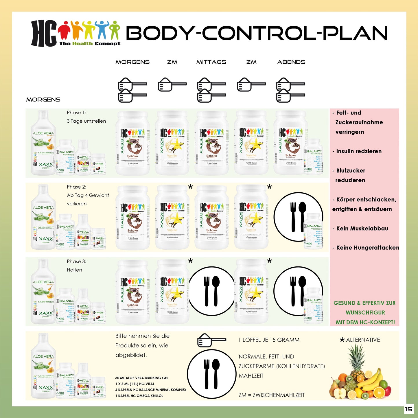 HC-Set «Abnehmen mit Fettschmelze»