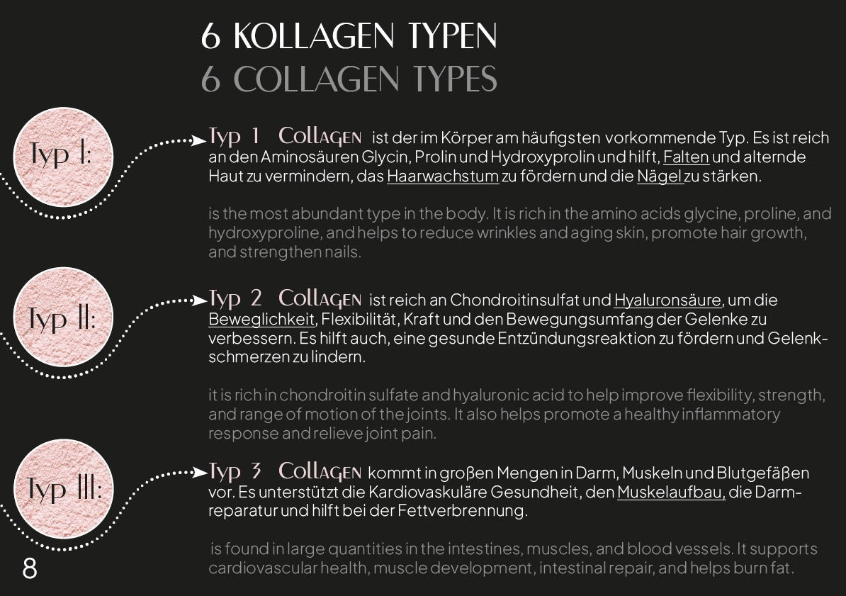 XAXX Collagen 6-IN-1 BEAUTY ELIXIR